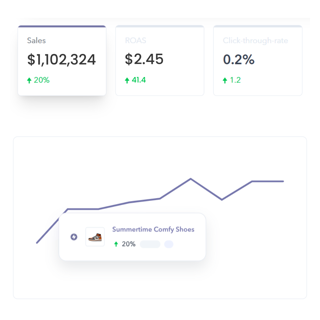 Hyper-Precise Targeting That Drives Results