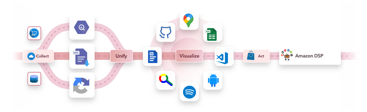 Collection to Action—Built for eCommerce Growth