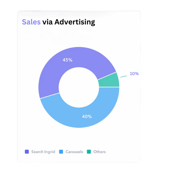 Walmart Advertising Made Simple — and Effective